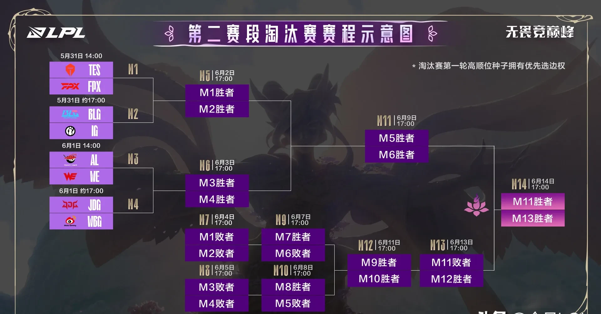 CLG横扫TSM，Keria单局斩获MVP宿命之战四强赛，点燃全场激情