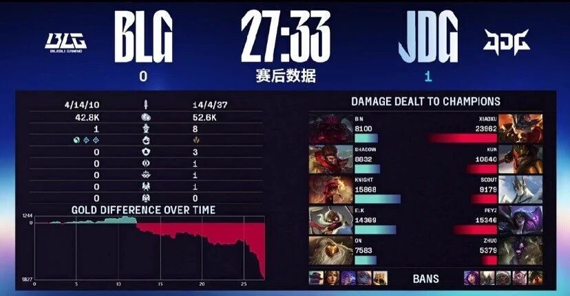 HLE险胜JDG,Scout关键团战开团秒人强强对话入围赛,技惊四座 HLE险胜JDG,Scout关键团战开团秒人强强对话入围赛,技惊四座