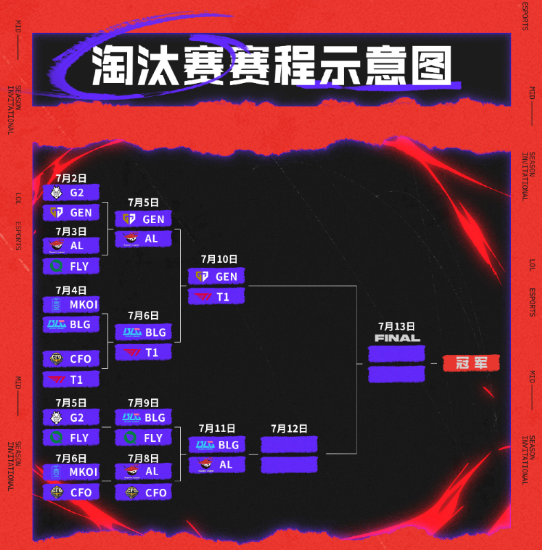 SHR鏖战DK,Clid线上压制力十足宿敌对决淘汰赛,锁定晋级资格 SHR鏖战DK,Clid线上压制力十足宿敌对决淘汰赛,锁定晋级资格